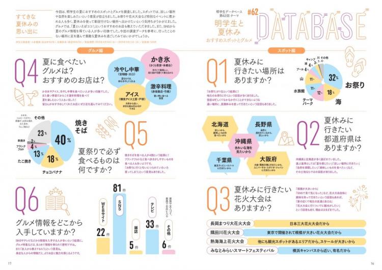 明学生と夏休み