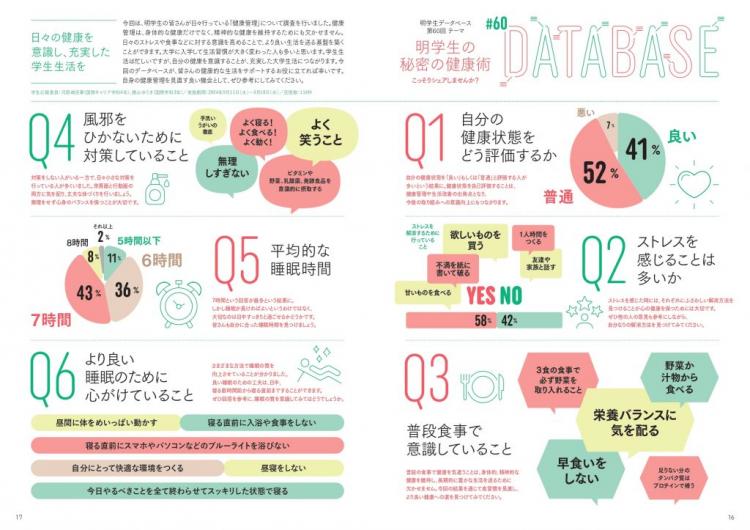 明学生の秘密の健康術