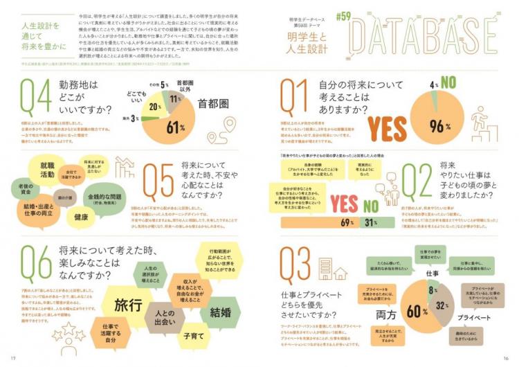 明学生と 人生設計