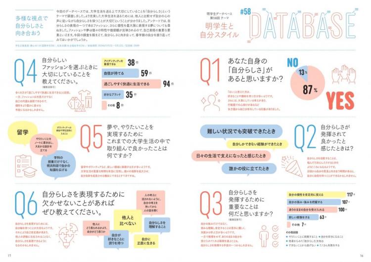 明学生と自分スタイル