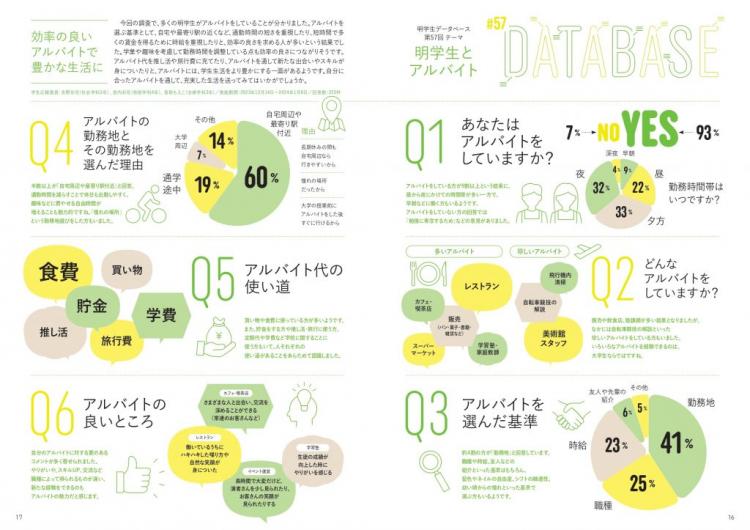 明学生とアルバイト