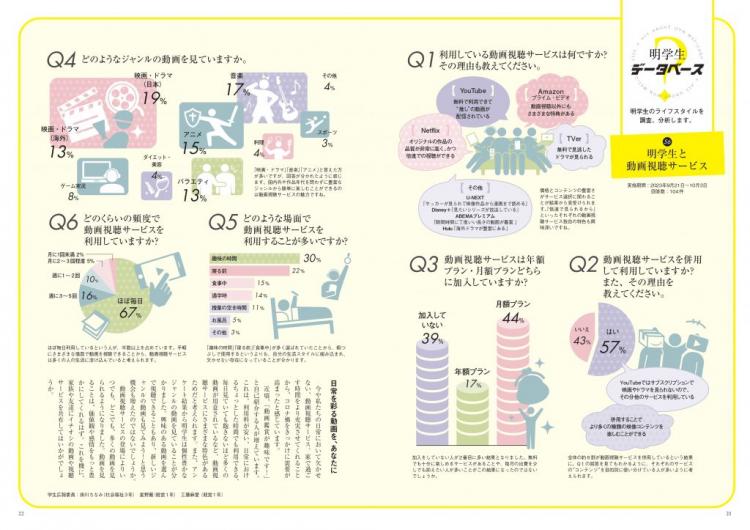 明学生と動画視聴サービス