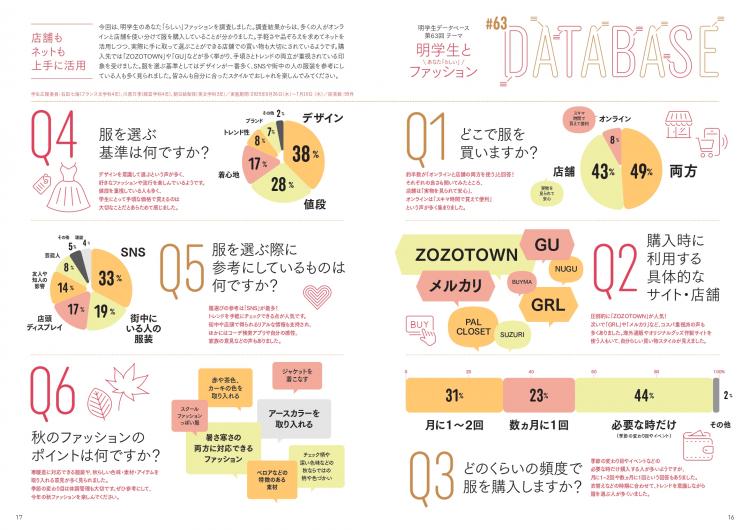 明学生とあなた『らしい』ファッション