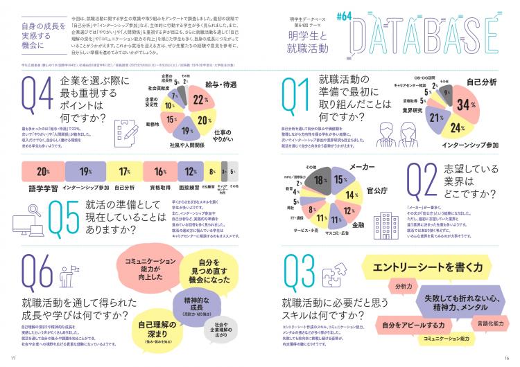 明学生と就職活動