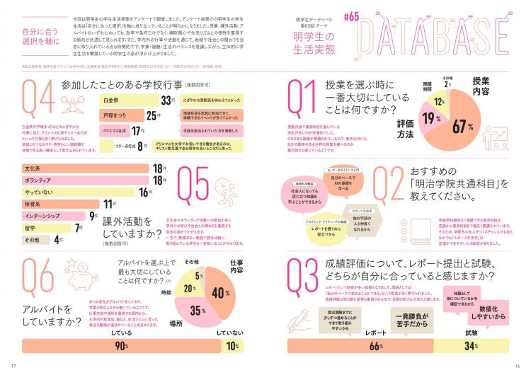 明学生の生活実態