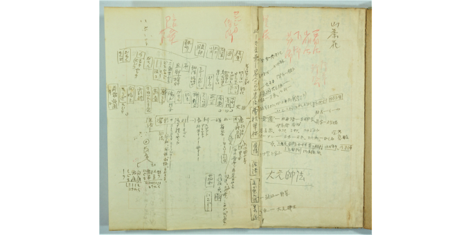 【MG Collection】沖野岩三郎自筆原稿 言葉の作法 材料