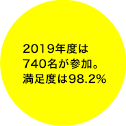 2021年度は約140名が参加！