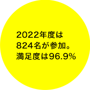 2022年度は約800名が参加！