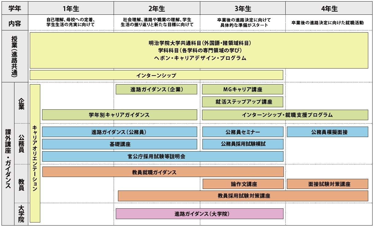 スケジュール