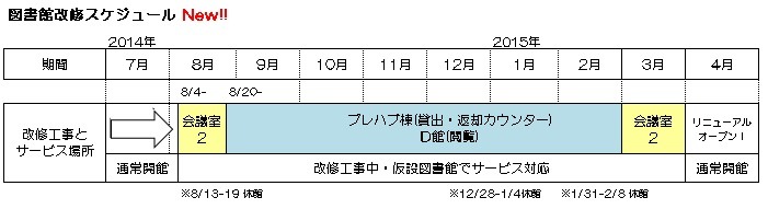 図書館改修スケジュール