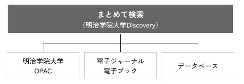 まとめて検索ガイド