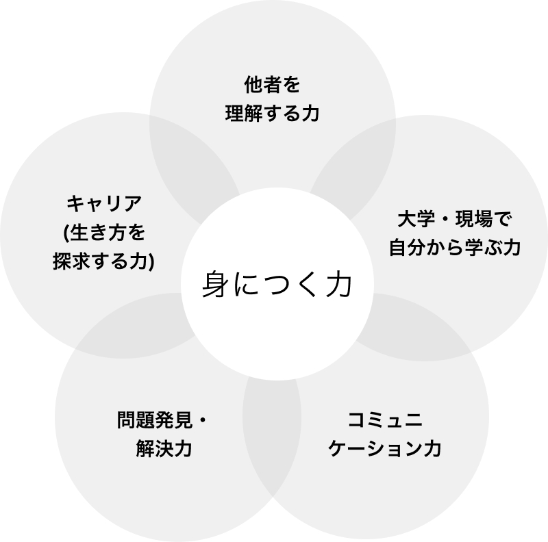 ボランティア サティフィケイトプログラム 明治学院大学 Do For Others ボランティア サティフィケイトプログラム 明治学院大学 Do For Others
